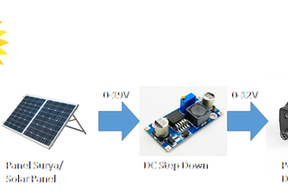 Solar Powered Hydroponic Water Circulation 3 Steps With Pictures Instructables