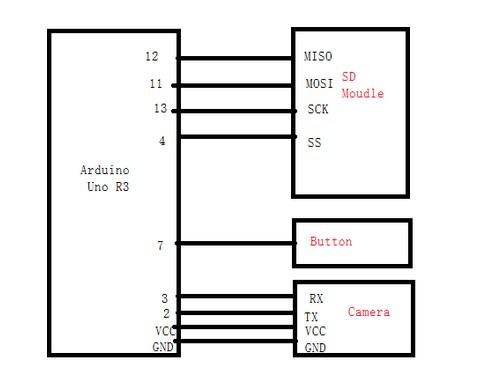 How to Use OV7670 Camera Module With Arduino? | Trybotics