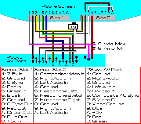 Slim Ps2 Wiring Diagram - 03 Audi A4 Fuse Box Location for Wiring Diagram Schematics | Ps2 Slim Power Wire Diagram | | Craftivity Lab