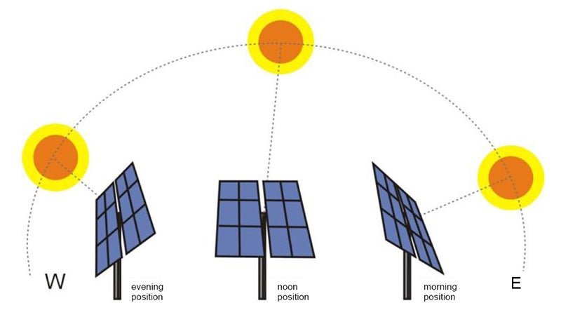 Simple Dual Axis Solar Tracker 23 Steps With Pictures Instructables