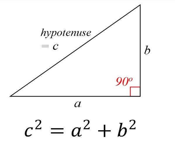 Java Code/Program - Calculate Hypotenuse Using Pythagorean Theorem ...