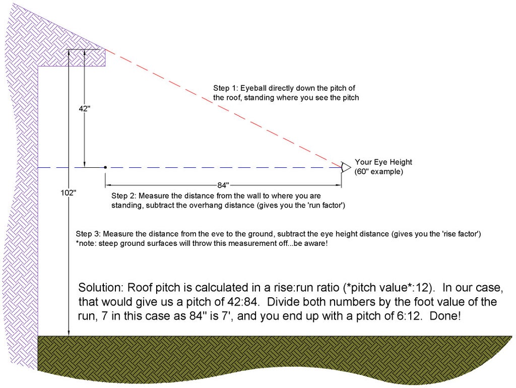 Gauging Roof Pitch From The Ground Instructables