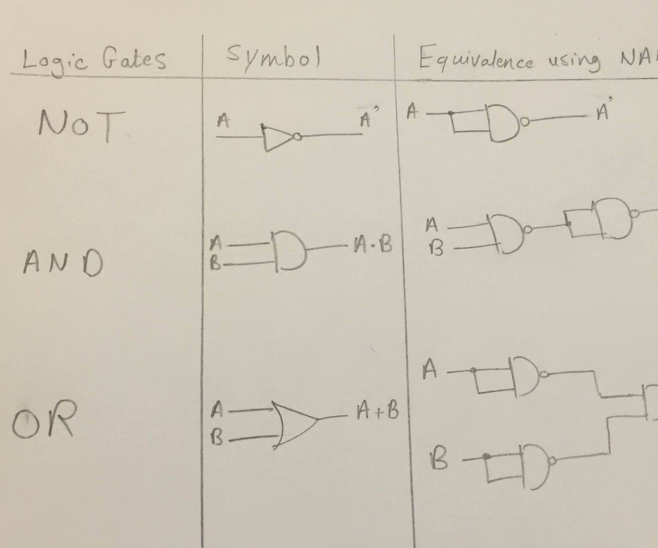 NOT, AND, OR Gates Using NAND Gates 4 Steps (with Pictures)