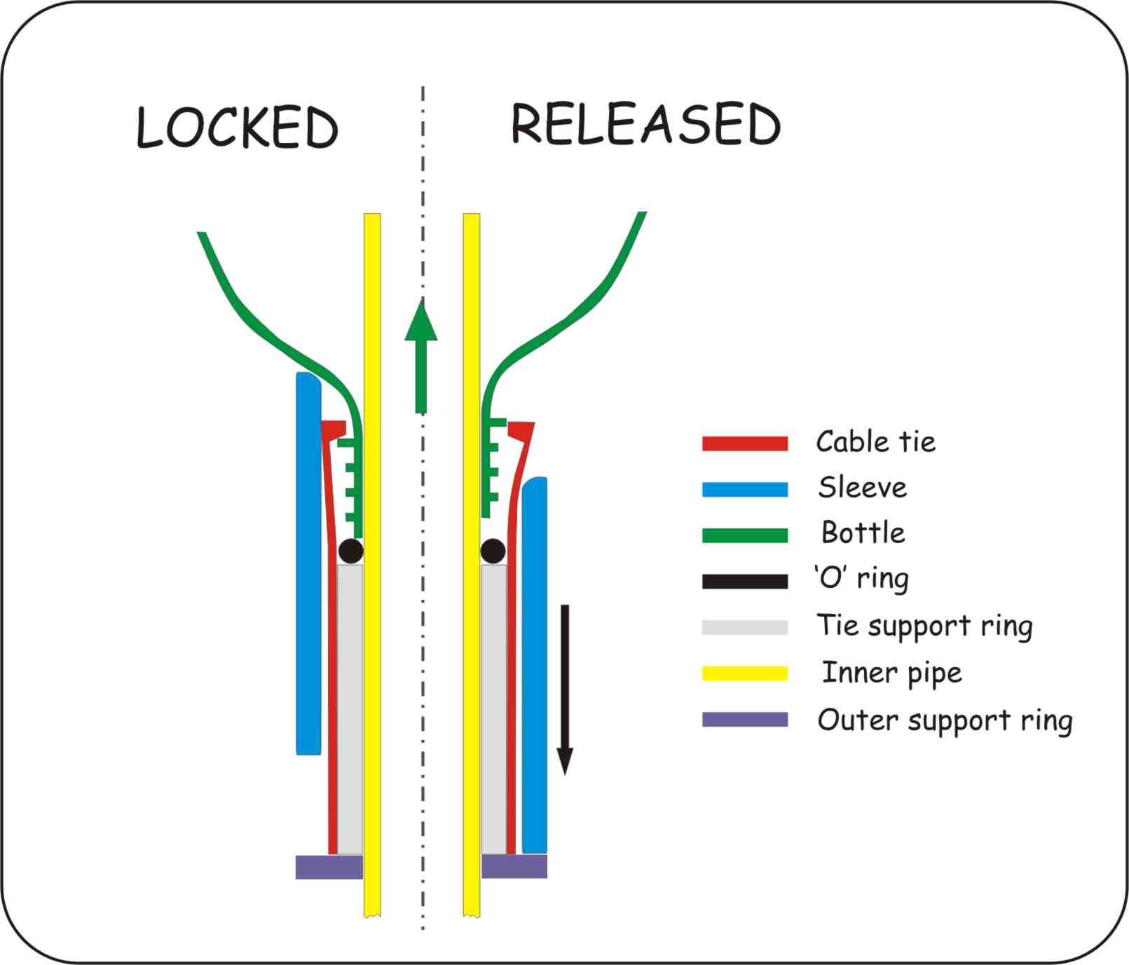Water Bottle Rocket Launch Mechanism 5 Steps