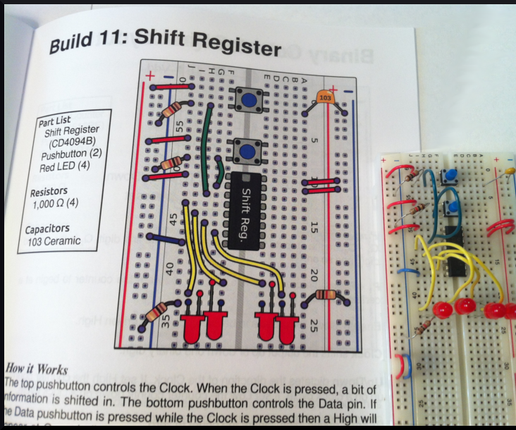 Integrated Circuits