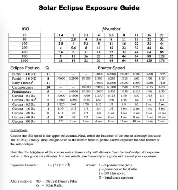 solar eclipse maestro exposure table solar eclipse maestro exposure table