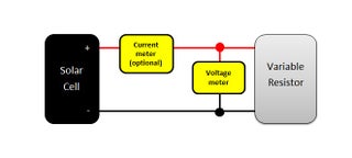 How To Measure A Solar Cell S Power Output 9 Steps Instructables