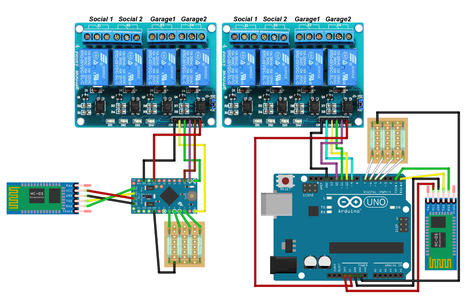 Arduino Bluetooth Garage Door Control With Sensors and Customizable ...
