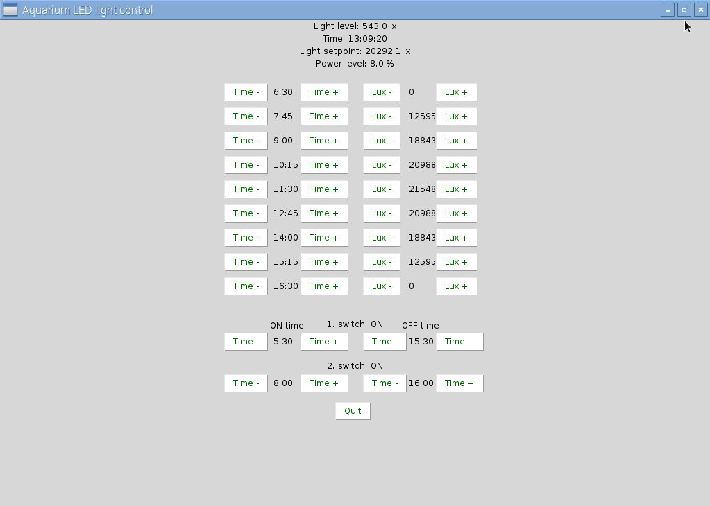 Aquarium LED Light Controller Based on Raspberry Pi Trybotics