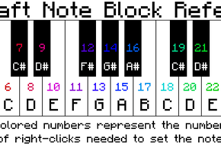 Note Block Studio Mac Download Note Block Studio Mac Download