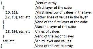 Creating And Using Multidimensional Arrays In C 10 Steps Instructables