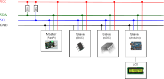 Hardware Structure of ARDUINO UNO | Trybotics
