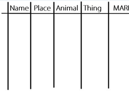 How to Play Name, Place, Animal, Thing - Instructables