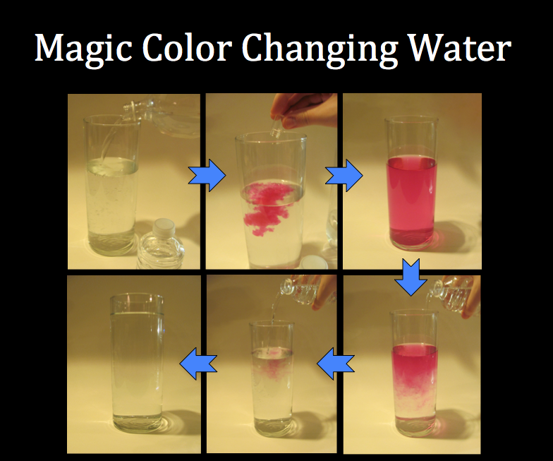 Magic Color Changing Water 3 Steps Instructables