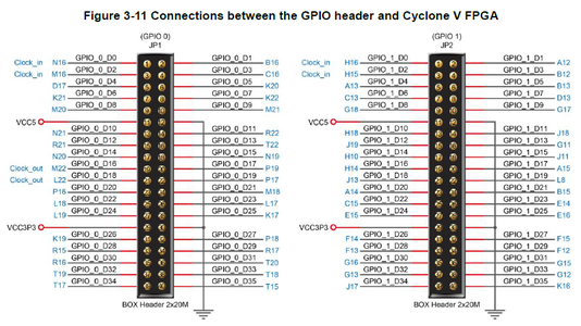 Simple Altera Fpga Demo 12 Steps With Pictures Instructables