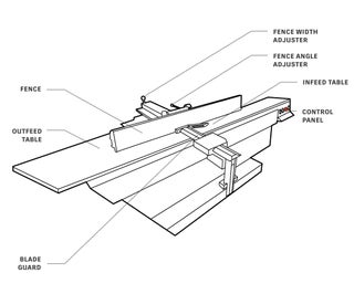 Getting Started With the Jointer