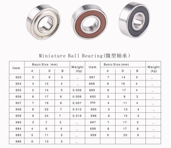 How to order the correct ball bearings and threaded rod so that they will seat well and not be How to order the correct ball bearings and threaded rod so that they will seat well and not be