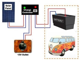 Small 12v Battery Solar Power Charging Rig For A Caravan Or Camper 17 Steps Instructables