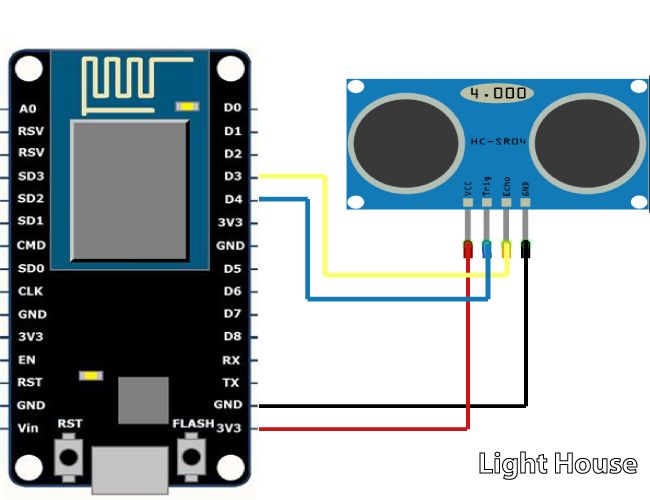 Follow Me Robot Using Nodemcu 4 Steps Instructables